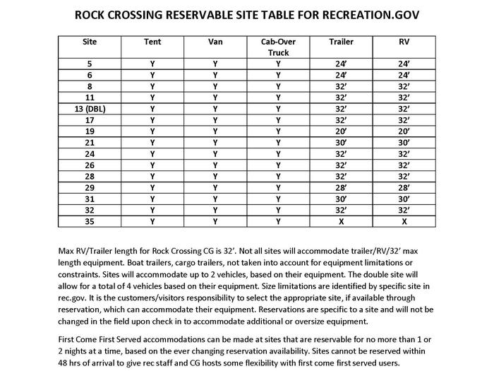 Rock Crossing Reservable SitesSite map for reservable sites