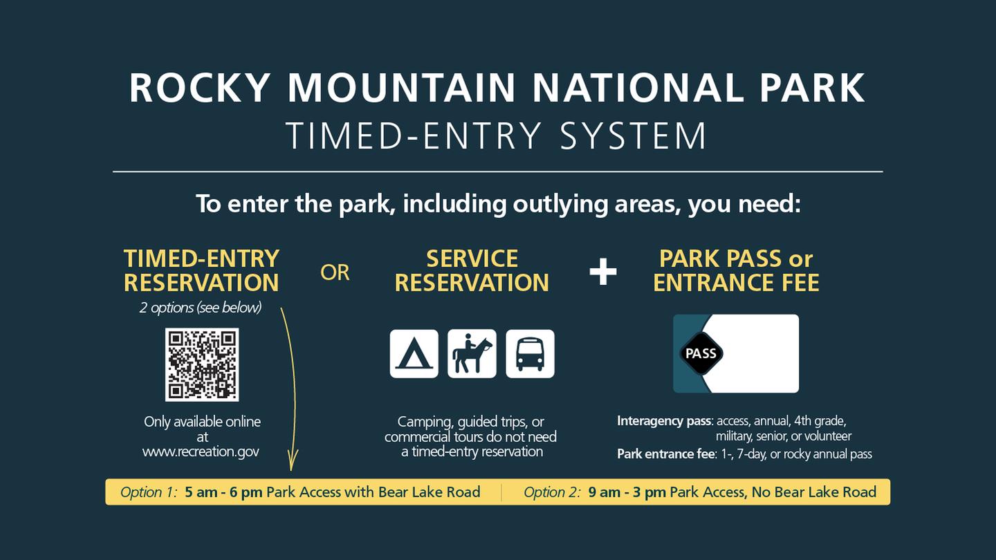 Graphic on Timed Entry Permit ReservationsGraphic on Rocky's Timed Entry Permit Reservation System