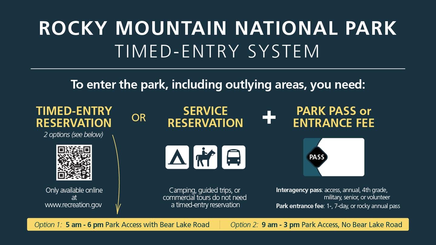 RMNP Timed Entry Graphic describing what is needed to enter the parkRMNP Timed Entry graphic describing the timed entry system