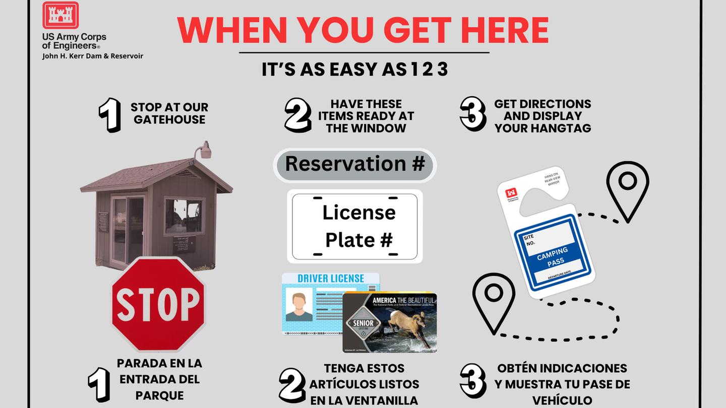 This is an infographic that is explaining the steps that need to be completed before you go to your campsite. This is an infographic that has been created to list the things you need to complete before you check into your reservation. Step number one, you need to stop by the gatehouse to check in. Step number two, you need to have your reservation number, vehicle license plate number and if you have an America the Beautiful pass, we will need to see your ID. Step number three, once you have completed steps one and two, you can now get directions to your campsite, and you will receive a hangtag to display. Enjoy your stay at North Bend Park!