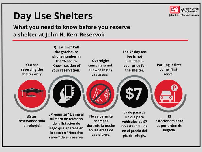 This is an infographic explaining a few key things before you click the reserve button on the shelters. They are listed as follows; you are reserving the shelter only. If you have any questions, please call the nearest gatehouse. Their phone number can be found on the need-to-know section. Overnight camping is not allowed at the shelters or day use areas. You must pay the seven-dollar day use fee separately from the reservation. The seven-dollar day use fee is not included in your shelter reservation. Parking is first come, first serve. Enjoy your time at Buffalo Park!