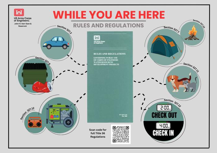 Infographic about rules and regulations While you are here, there are some rules and regulations that we need you to follow. Here at John H. Kerr Dam we follow the Title 36 Rules and Regulations. You can find the link to the full list by going to the need to know section or by scanning the QR code on this infographic. The infographic talks about just a few that we deal with the most and they are listed as follows. Title 36 Section 327.2 talks about vehicles. Title 36 Section 327.9 talks about sanitation. Title 36 Section 327.12 talks about restrictions. Title 36 Section 327.7 talks about camping. Title 36 Section 327.10 talks about fires. Title 36 Section 327.11 talks about control of animals. 